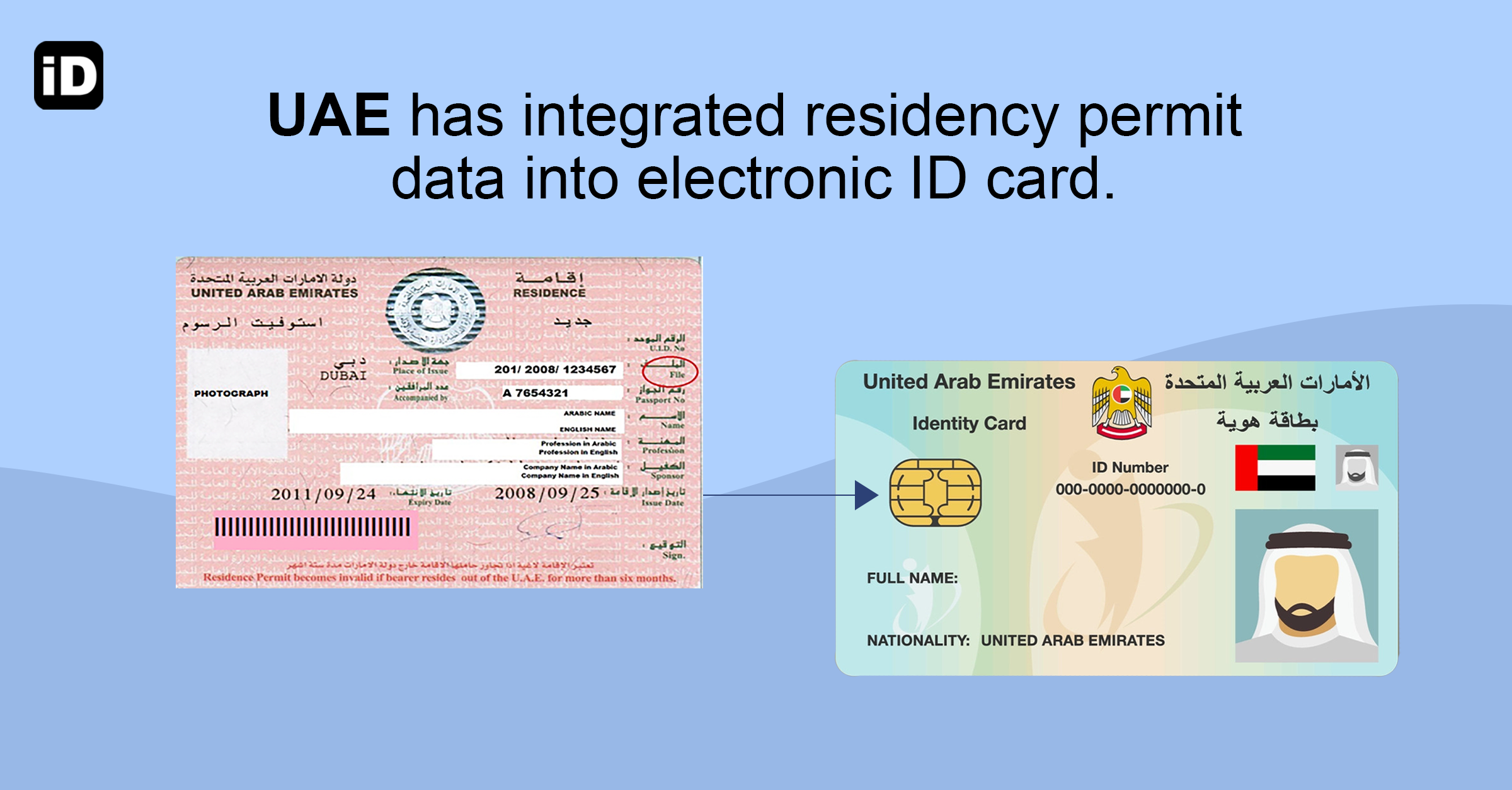 Uae visa. Resident visa Dubai. UAE Residence visa. Эмиратская виза.