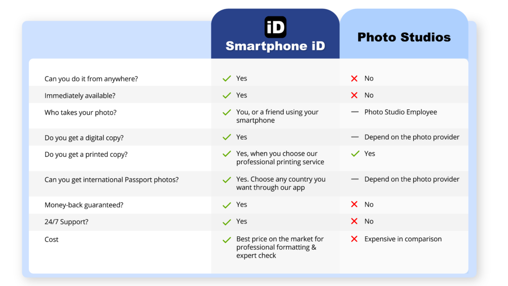 Why should you use the Smartphone iD app?